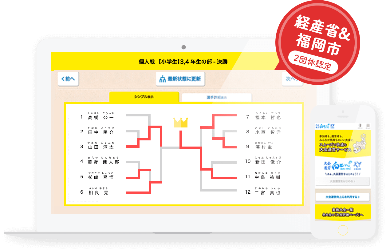 大会運営 向上心